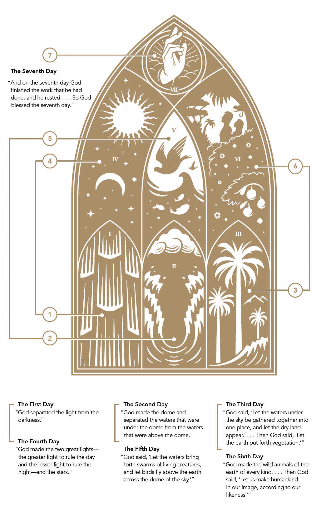 The Word on Fire Bible (Volume III): The Pentateuch - Hard Cover