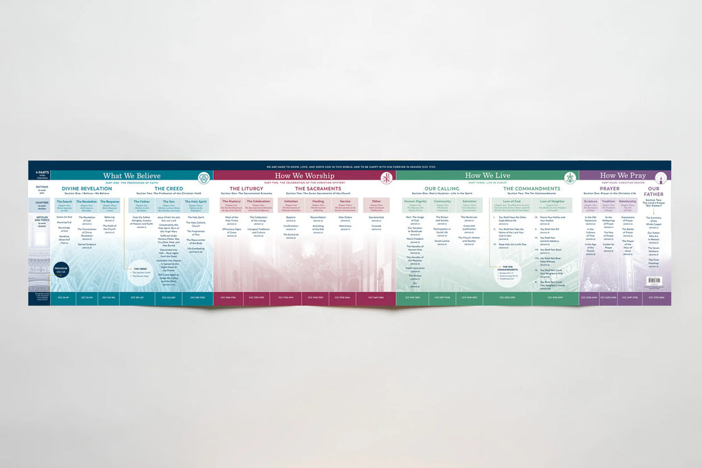 The Catechism at a Glance Chart: A Visual Overview of the Foundations of Our Faith